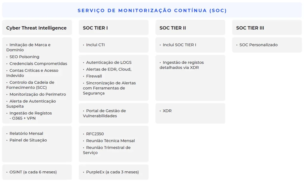 soc service tiers image